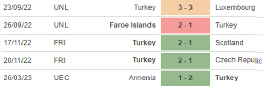 Phong độ Thổ Nhĩ Kỳ Phong độ Thổ Nhĩ Kỳ