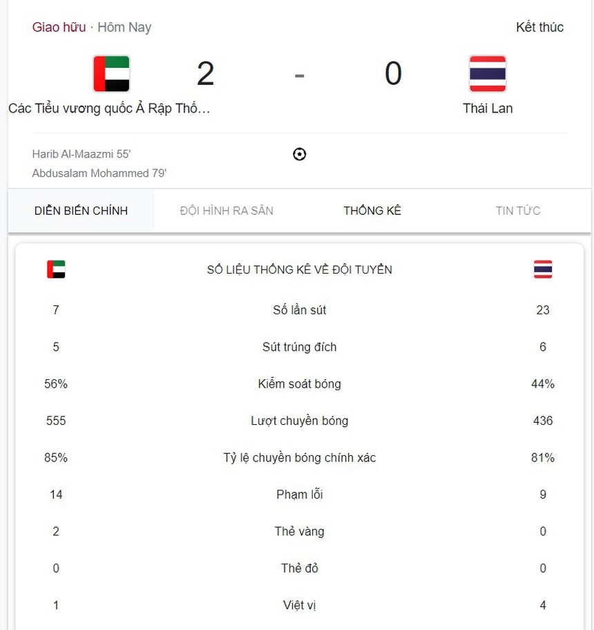 Hai tuyển Thái Lan cùng nhận cái kết cay đắng khó tin, sút nhiều như mưa nhưng vẫn phải ôm hận - Ảnh 3.