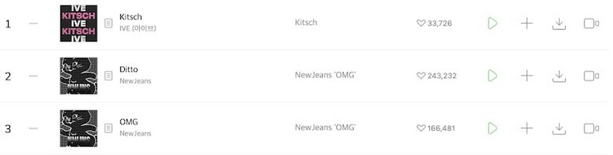 Cư dân mạng bảo vệ IVE trước cáo buộc thao túng bảng xếp hạng - Ảnh 2. Cư dân mạng bảo vệ IVE trước cáo buộc thao túng bảng xếp hạng - Ảnh 2.