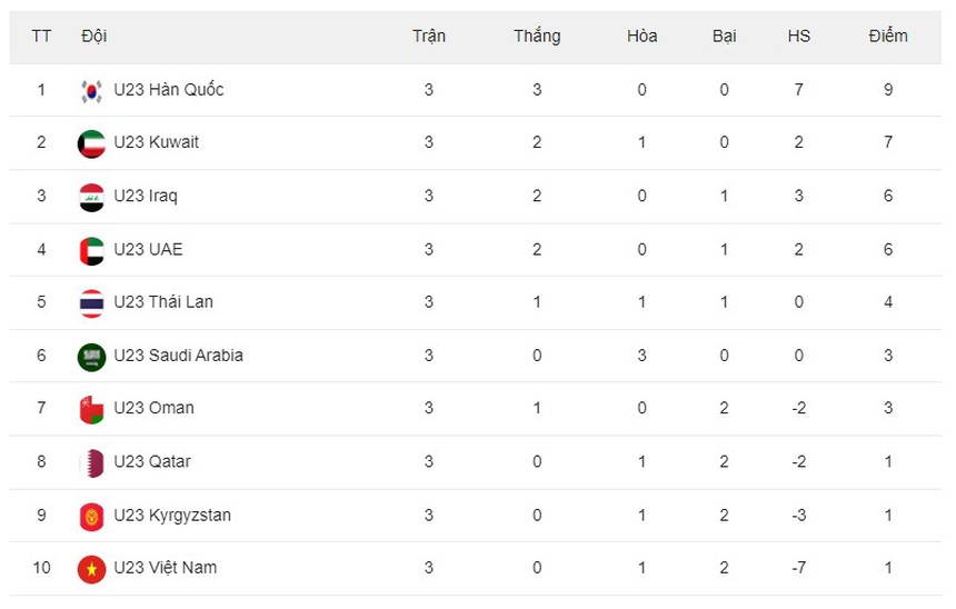 Kết quả bóng đá Doha Cup 2023 lượt cuối - Ảnh 5.