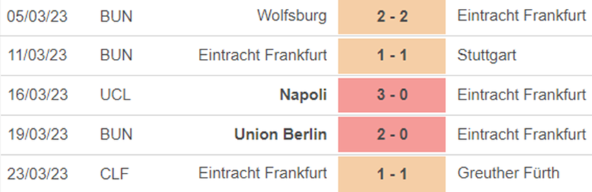 Phong độ Frankfurt