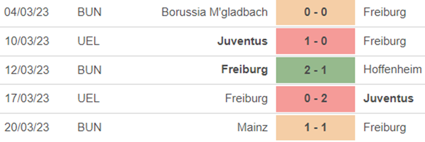 Phong độ Freiburg