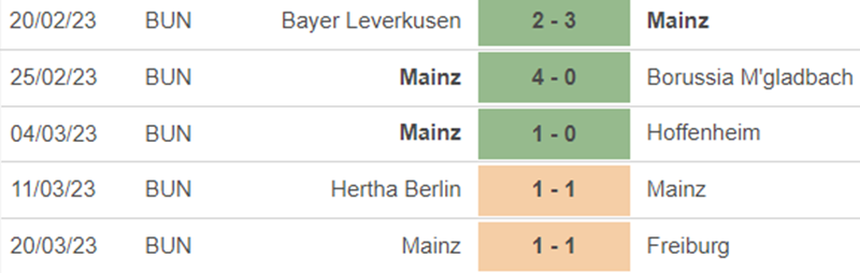 Phong độ Mainz 05