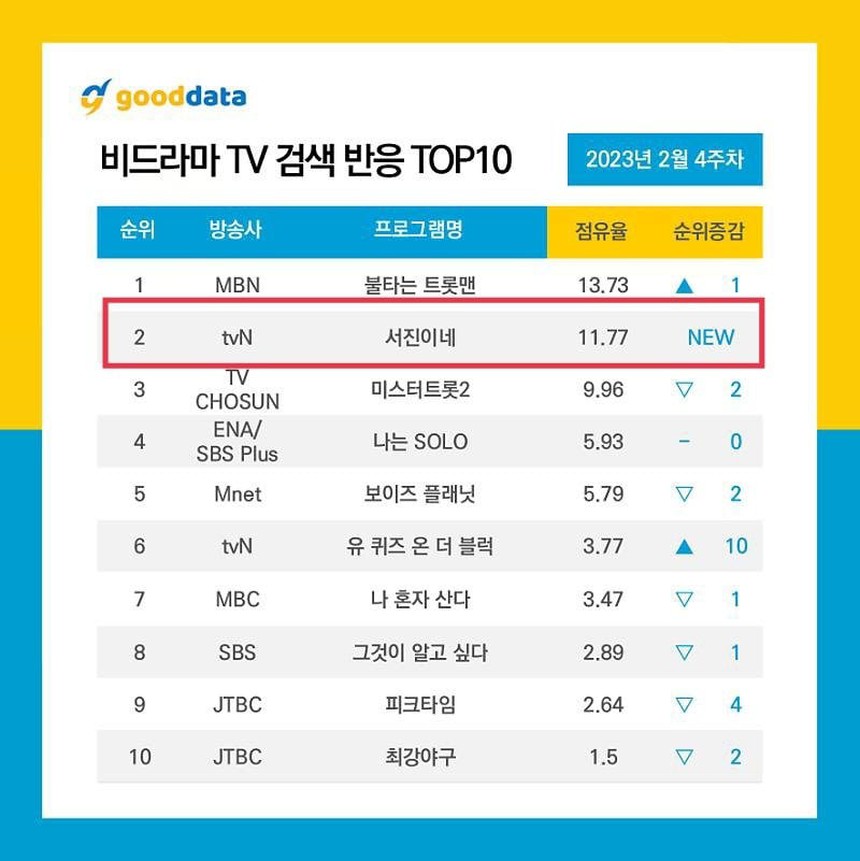 Sau buổi ra mắt với 'Jinny's Kitchen', V BTS phủ sóng - Ảnh 4. Sau buổi ra mắt với 'Jinny's Kitchen', V BTS phủ sóng - Ảnh 4.