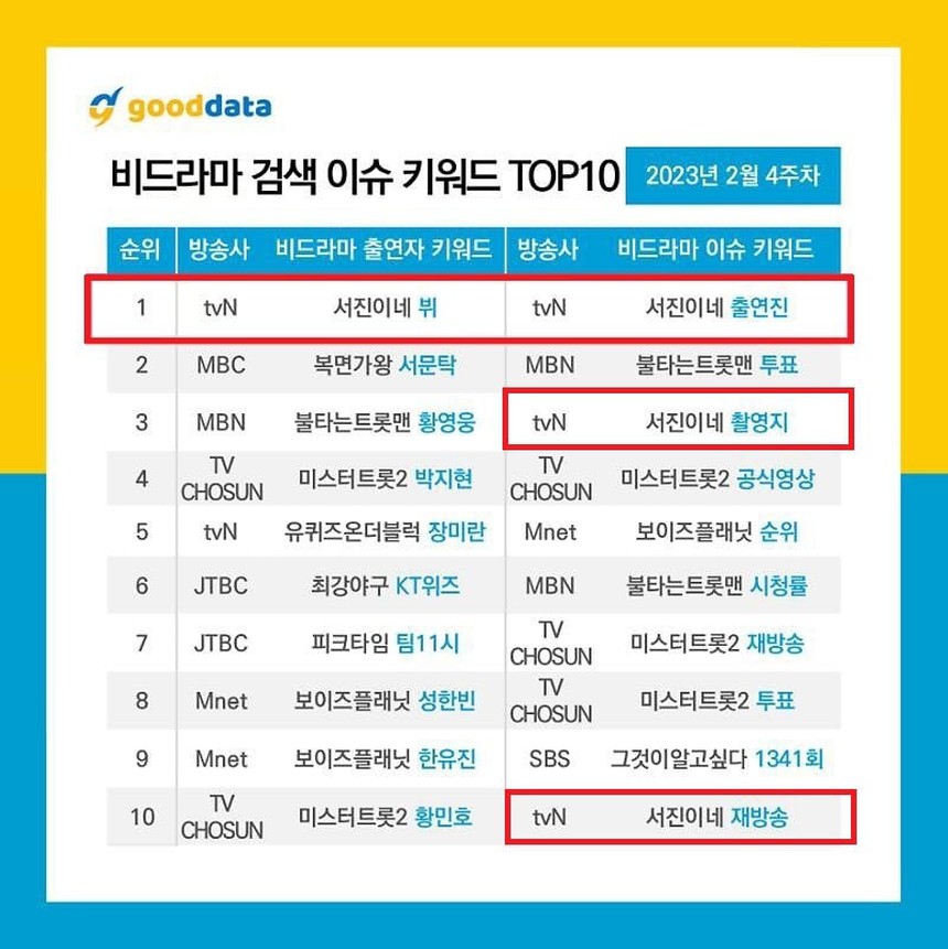 Sau buổi ra mắt với 'Jinny's Kitchen', V BTS phủ sóng - Ảnh 2. Sau buổi ra mắt với 'Jinny's Kitchen', V BTS phủ sóng - Ảnh 2.
