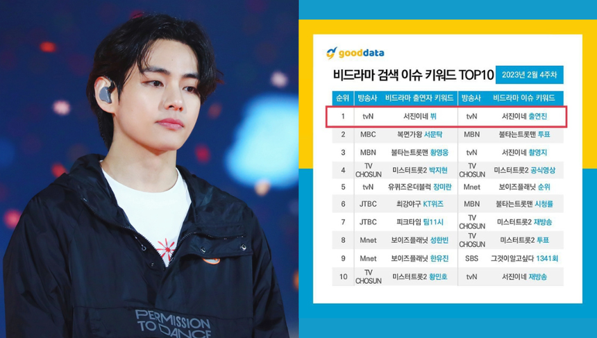 Sau buổi ra mắt với 'Jinny's Kitchen', V BTS phủ sóng - Ảnh 1. Sau buổi ra mắt với 'Jinny's Kitchen', V BTS phủ sóng - Ảnh 1.