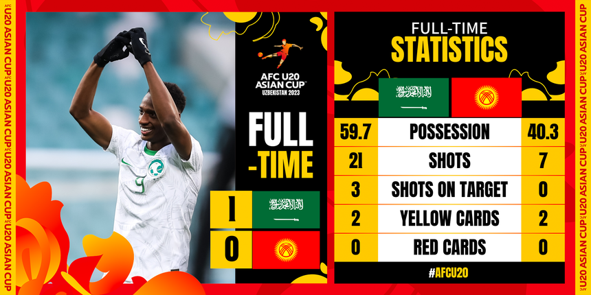 Nỗ lực bất thành, U20 Kyrzyzstan không thể làm nên bất ngờ trước U20 Ả rập Xê út - Ảnh 6.
