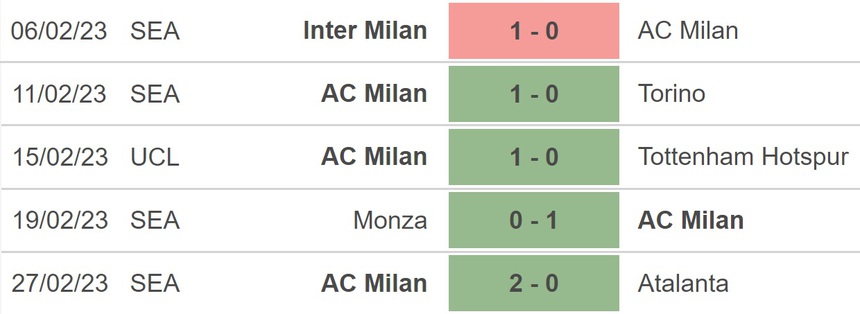 Nhận định, soi kèo Fiorentina vs Milan (02h45, 5/3), Serie A vòng 25 - Ảnh 4. Nhận định, soi kèo Fiorentina vs Milan (02h45, 5/3), Serie A vòng 25 - Ảnh 4.