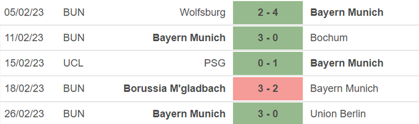 Phong độ của Bayern Munich Phong độ của Bayern Munich
