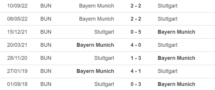 Thành tích đối đầu Stuttgart vs Bayern Munich Thành tích đối đầu Stuttgart vs Bayern Munich