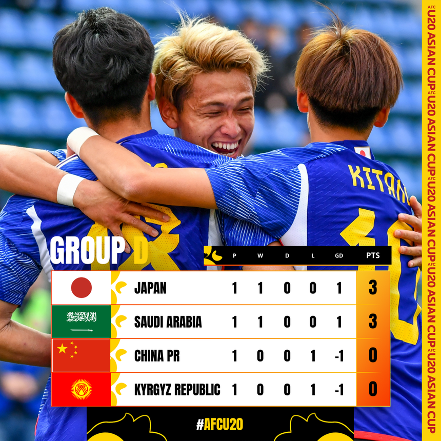 Cầu thủ Trung Quốc phô diễn kỹ năng tệ hại, BLV thốt lên: ‘Trình độ này còn kém Nhật Bản 30 năm’ - Ảnh 6.