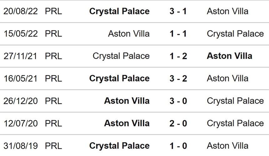 Nhận định, soi kèo Aston Villa vs Crystal Palace (22h00, 4/3), Ngoại hạng Anh vòng 26 - Ảnh 3.