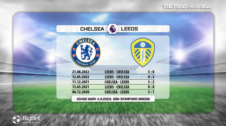 Đối đầu Chelsea vs Leeds Đối đầu Chelsea vs Leeds