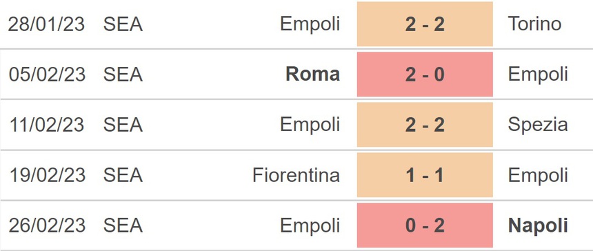 Nhận định, soi kèo Monza vs Empoli (21h00, 4/3), Serie A vòng 25 - Ảnh 4.