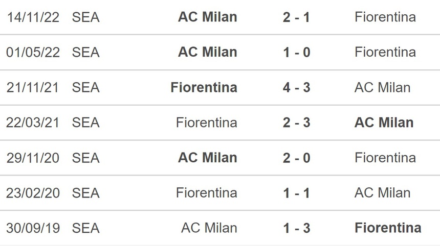 Nhận định, soi kèo Fiorentina vs Milan (02h45, 5/3), Serie A vòng 25 - Ảnh 2. Nhận định, soi kèo Fiorentina vs Milan (02h45, 5/3), Serie A vòng 25 - Ảnh 2.