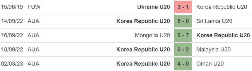 Nhận định, soi kèo U20 Jordan vs U20 Hàn Quốc (17h00, 4/3), U20 châu Á 2023 - Ảnh 4. Nhận định, soi kèo U20 Jordan vs U20 Hàn Quốc (17h00, 4/3), U20 châu Á 2023 - Ảnh 4.