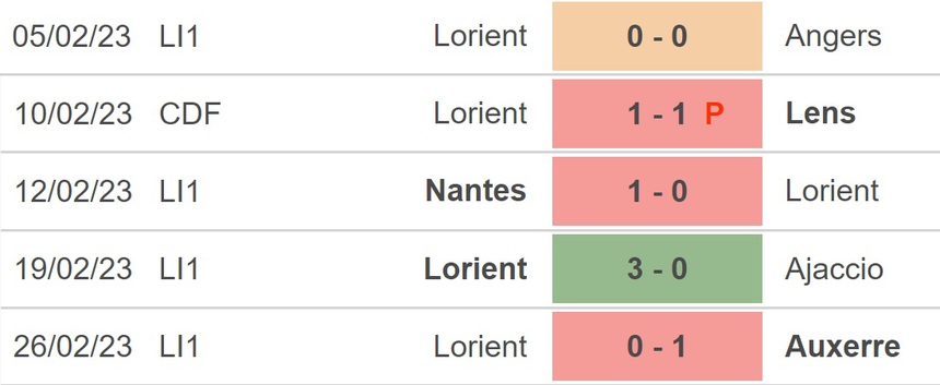 Nhận định, soi kèo Lyon vs Lorient (23h05, 5/3), Ligue 1 vòng 26 - Ảnh 4.