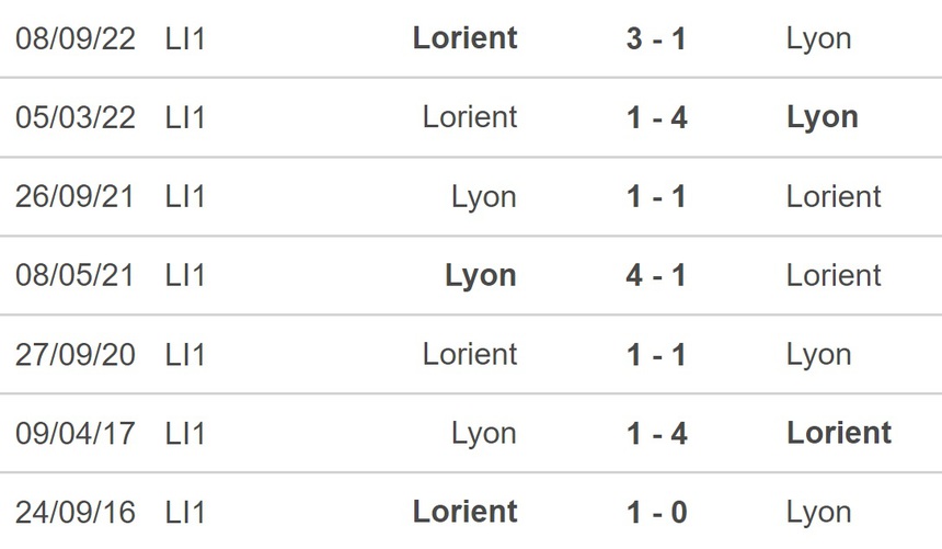 Nhận định, soi kèo Lyon vs Lorient (23h05, 5/3), Ligue 1 vòng 26 - Ảnh 2.