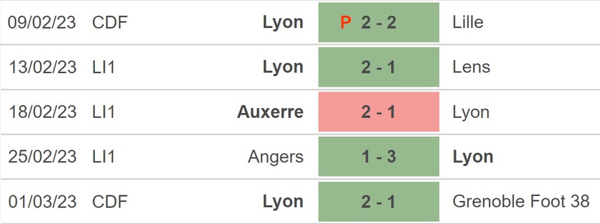 Nhận định, soi kèo Lyon vs Lorient (23h05, 5/3), Ligue 1 vòng 26 - Ảnh 3.