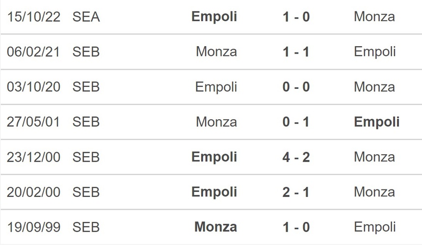 Nhận định, soi kèo Monza vs Empoli (21h00, 4/3), Serie A vòng 25 - Ảnh 2.