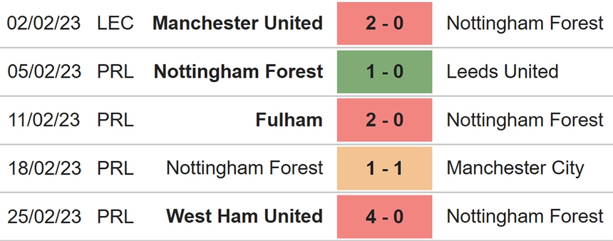 Nhận định, soi kèo Nottingham vs Everton (21h00, 5/3), Ngoại hạng Anh vòng 26 - Ảnh 4.