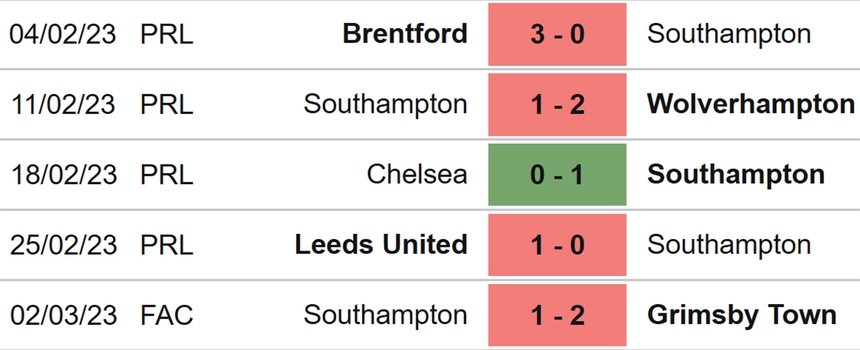 Nhận định, soi kèo Southampton vs Leicester (00h30, 5/3), Ngoại hạng Anh vòng 26 - Ảnh 4.