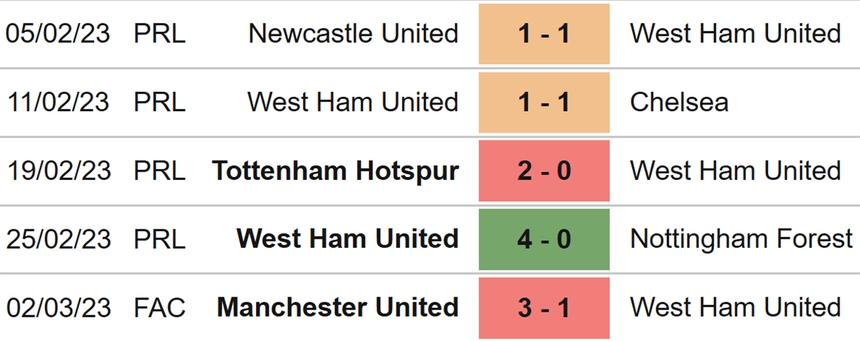 Nhận định, soi kèo Brighton vs West Ham (22h00, 4/3), Ngoại hạng Anh vòng 26 - Ảnh 5.