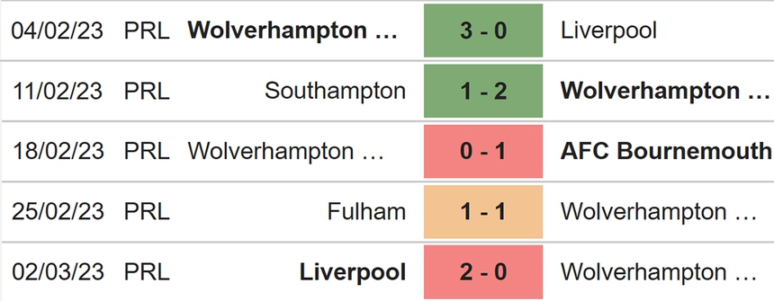 Nhận định, soi kèo Wolves vs Tottenham (22h00, 4/3), Ngoại hạng Anh vòng 26 - Ảnh 3.