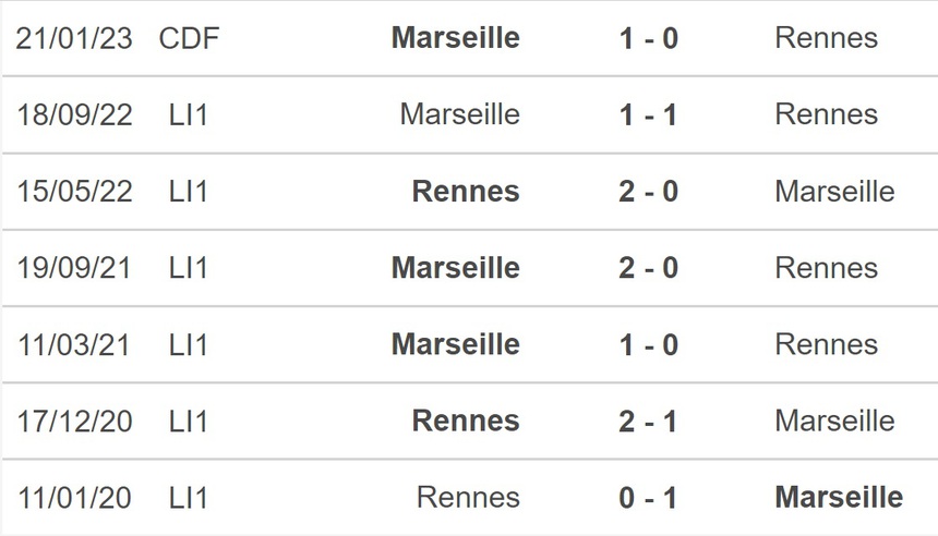 Nhận định, soi kèo Rennes vs Marseille (2h45, 6/3), Ligue 1 vòng 26 - Ảnh 2. Nhận định, soi kèo Rennes vs Marseille (2h45, 6/3), Ligue 1 vòng 26 - Ảnh 2.