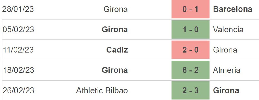 Nhận định, soi kèo Getafe vs Girona, La Liga vòng 24 (20h00, 4/3) - Ảnh 4.
