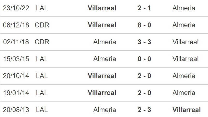Nhận định, soi kèo Almeria vs Villarreal, La Liga vòng 24 (22h15, 4/3) - Ảnh 5.