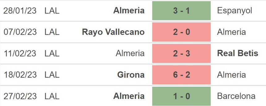 Nhận định, soi kèo Almeria vs Villarreal, La Liga vòng 24 (22h15, 4/3) - Ảnh 4.