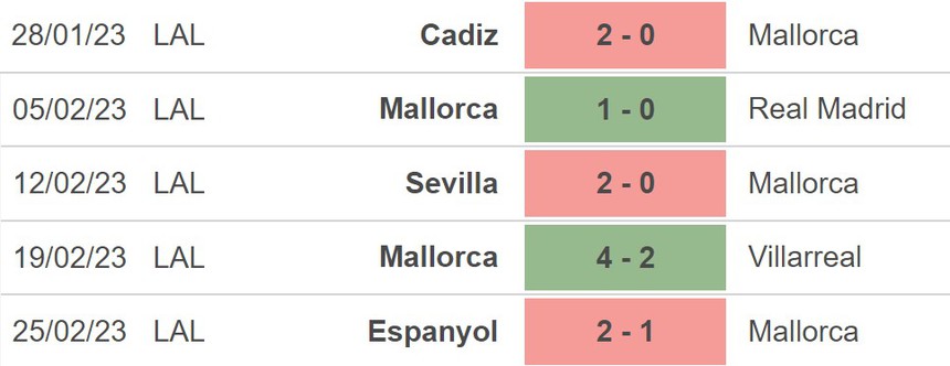Nhận định, soi kèo Mallorca vs Elche, La Liga vòng 24 (00h30, 5/3) - Ảnh 4.