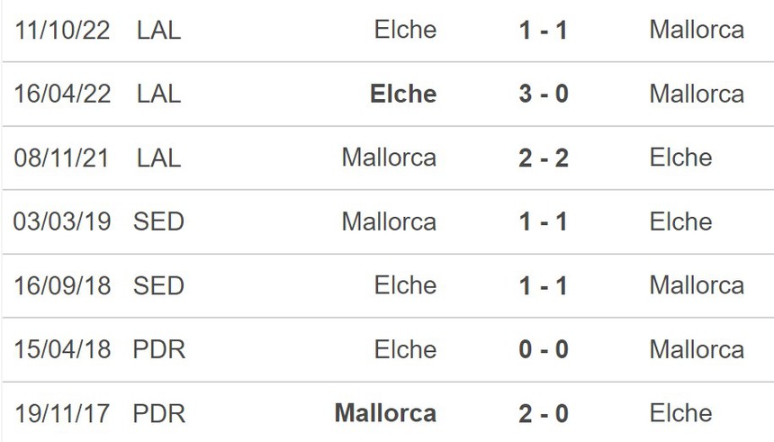 Nhận định, soi kèo Mallorca vs Elche, La Liga vòng 24 (00h30, 5/3) - Ảnh 5.