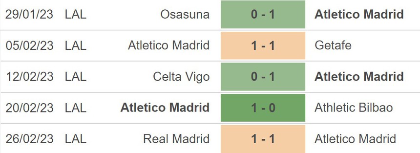 Nhận định, soi kèo Atletico Madrid vs Sevilla, La Liga vòng 24 (3h00, 5/3) - Ảnh 3.