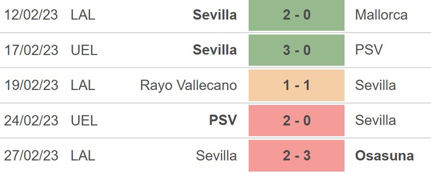 Nhận định, soi kèo Atletico Madrid vs Sevilla, La Liga vòng 24 (3h00, 5/3) - Ảnh 4.