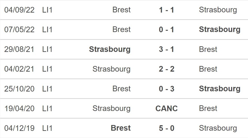 Nhận định, soi kèo Strasbourg vs Brest (21h00, 5/3), Ligue 1 vòng 26 - Ảnh 2. Nhận định, soi kèo Strasbourg vs Brest (21h00, 5/3), Ligue 1 vòng 26 - Ảnh 2.