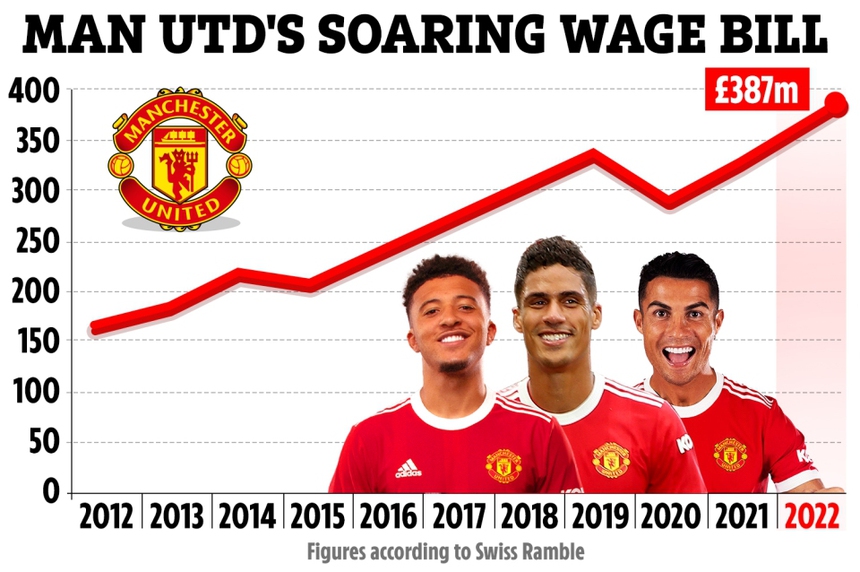 Tin nóng bóng đá 3/3: MU vung tiền 'khét' nhất Premier League, nhà vợ Messi bị xả súng - Ảnh 2.