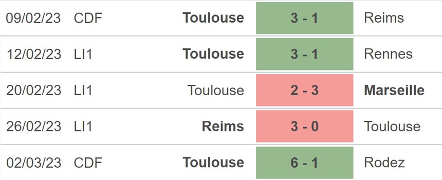 Nhận định, soi kèo Toulouse vs Clermont (21h00, 5/3), Ligue 1 vòng 26 - Ảnh 3.