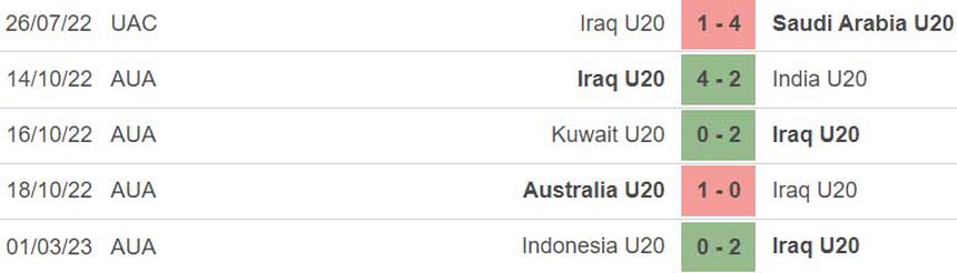 Nhận định, soi kèo U20 Iraq vs U20 Uzbekistan (21h00, 4/3), U20 châu Á 2023 - Ảnh 3.