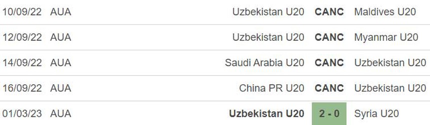 Nhận định, soi kèo U20 Iraq vs U20 Uzbekistan (21h00, 4/3), U20 châu Á 2023 - Ảnh 4.