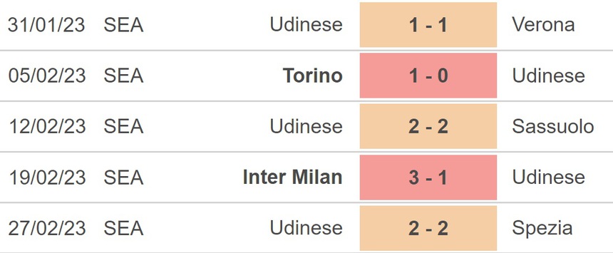 Nhận định, soi kèo Atalanta vs Udinese (00h00, 5/3), Serie A vòng 25 - Ảnh 4.