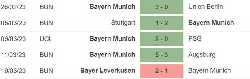 Nhận định, soi kèo Bayern Munich vs Dortmund (23h00, 1/4), vòng 26 Bundesliga - Ảnh 2.