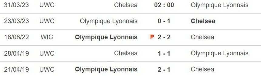 Nhận định, soi kèo nữ Chelsea vs nữ Lyon (2h00, 31/3), tứ kết lượt về Cúp C1 nữ - Ảnh 2.
