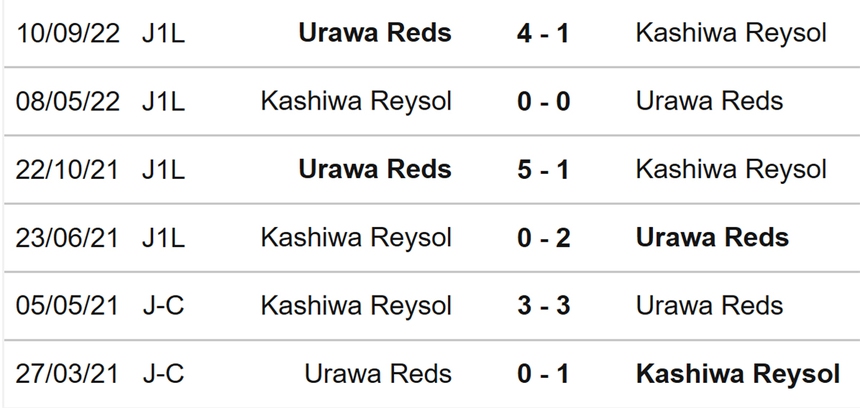 Nhận định, soi kèo Kashiwa Reysol vs Urawa Reds (17h00, 31/3), J League vòng 6 - Ảnh 3. Nhận định, soi kèo Kashiwa Reysol vs Urawa Reds (17h00, 31/3), J League vòng 6 - Ảnh 3.