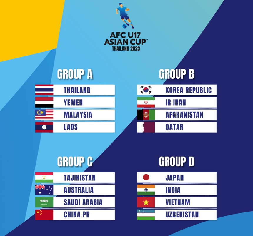 Bốc thăm giải châu Á: U17 Việt Nam gặp Nhật Bản ở 'bảng tử thần', U17 Thái Lan sáng cửa đi World Cup - Ảnh 1.