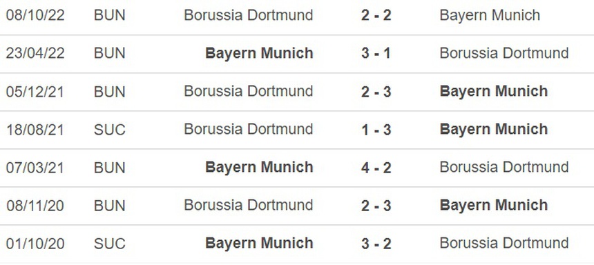 Nhận định, soi kèo Bayern Munich vs Dortmund (23h00, 1/4), vòng 26 Bundesliga - Ảnh 1.