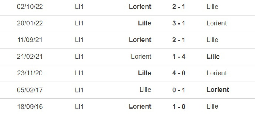 Nhận định, soi kèo Lille vs Lorient (18h00, 2/4), vòng 29 Ligue 1 - Ảnh 1. Nhận định, soi kèo Lille vs Lorient (18h00, 2/4), vòng 29 Ligue 1 - Ảnh 1.