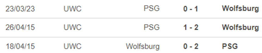 Lịch sử đối đầu nữ Wolfsburg vs nữ PSG Lịch sử đối đầu nữ Wolfsburg vs nữ PSG