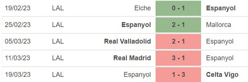 Nhận định, soi kèo Girona vs Espanyol (19h00, 1/4), La Liga vòng 27 - Ảnh 4.
